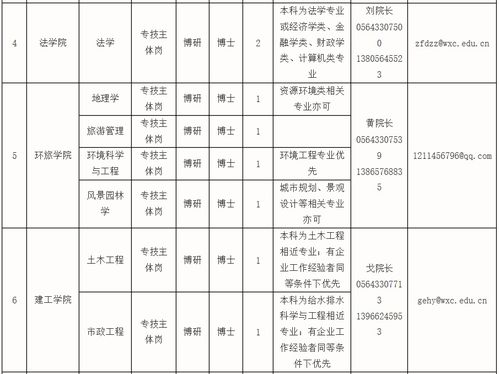 2020安徽皖西学院诚聘博士公告