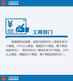 好消息 从明天起,这些费用你可以省了