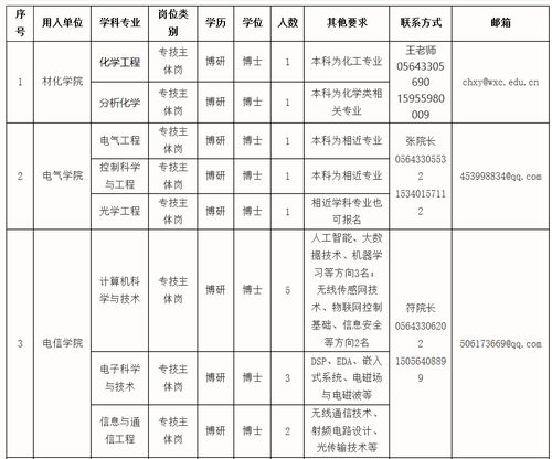 2020安徽皖西学院诚聘博士公告