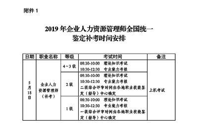 2019年安徽蚌埠人力资源管理师报名时间:3月29日截止